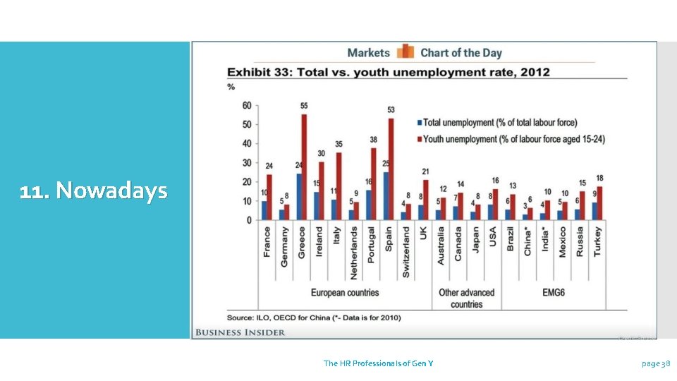 11. Nowadays The HR Professionals of Gen Y page 38 