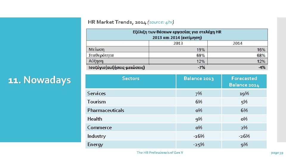 HR Market Trends, 2014 (source: 4 hr) 11. Nowadays Sectors Balance 2013 Forecasted Balance