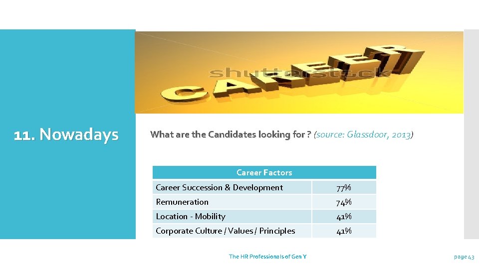11. Nowadays What are the Candidates looking for ? (source: Glassdoor, 2013) What are