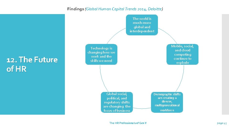 Findings (Global Human Capital Trends 2014, Deloitte) The world is much more global and