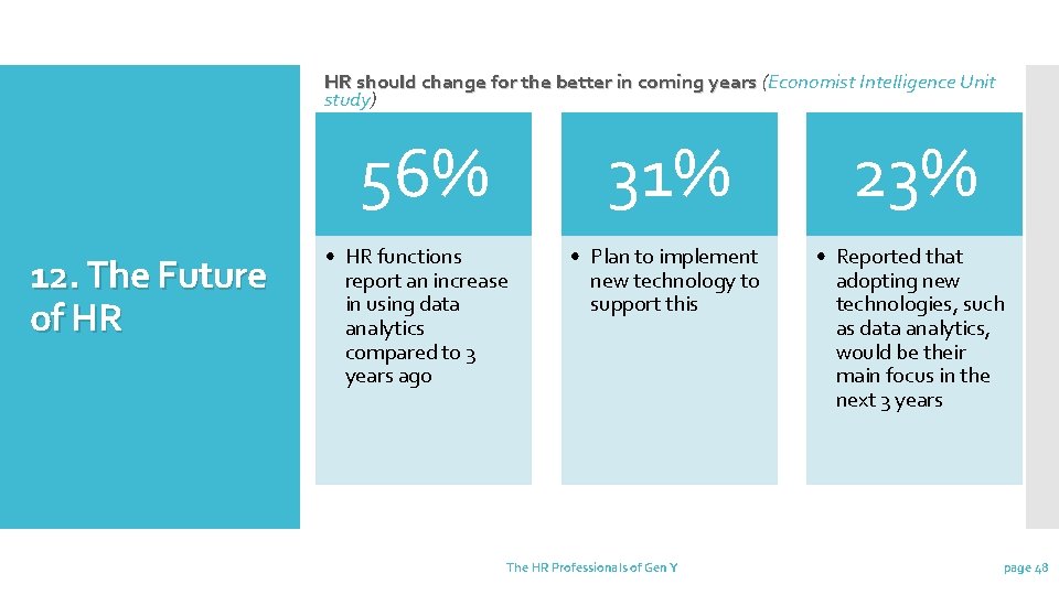 HR should change for the better in coming years (Economist Intelligence Unit HR should