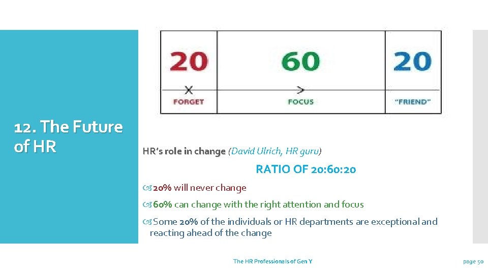 12. The Future of HR HR’s role in change (David Ulrich, HR guru) change