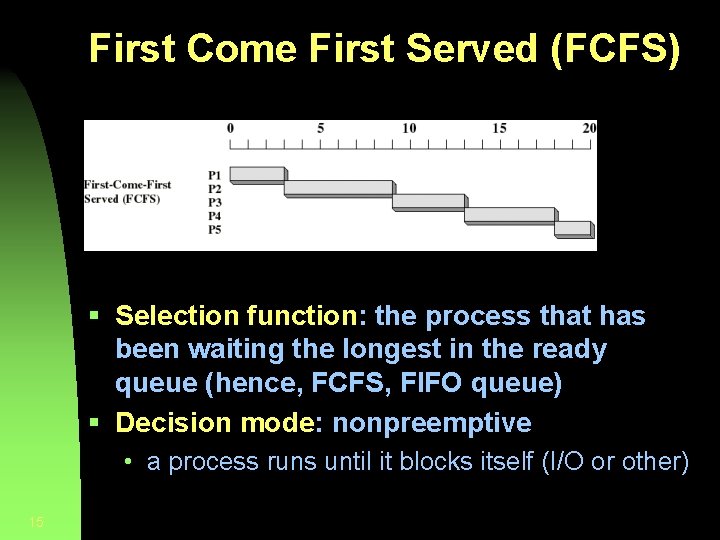 First Come First Served (FCFS) § Selection function: the process that has been waiting