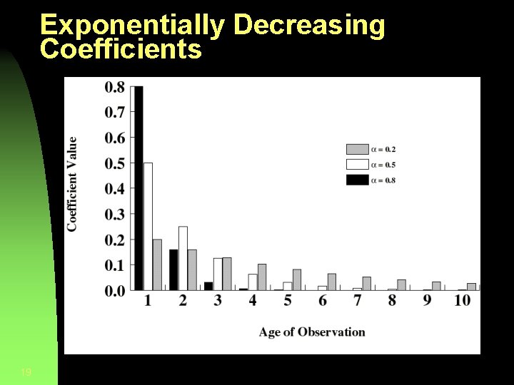 Exponentially Decreasing Coefficients 19 