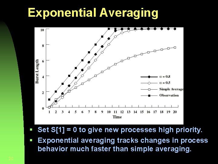 Exponential Averaging § Set S[1] = 0 to give new processes high priority. §