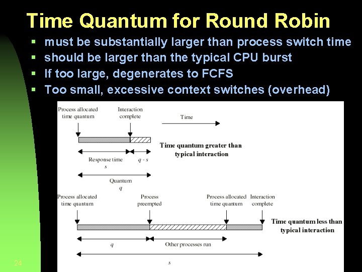 Time Quantum for Round Robin § § 24 must be substantially larger than process