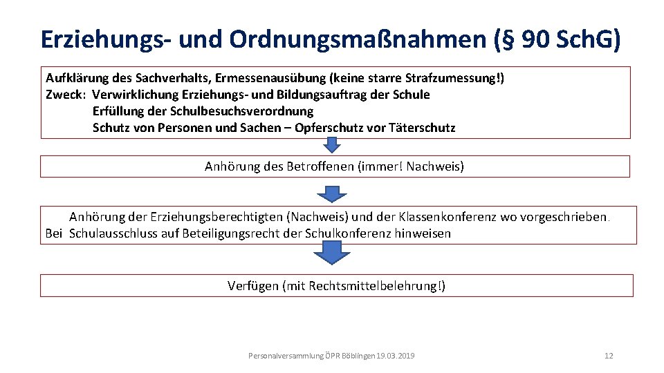 Erziehungs- und Ordnungsmaßnahmen (§ 90 Sch. G) Aufklärung des Sachverhalts, Ermessenausübung (keine starre Strafzumessung!)