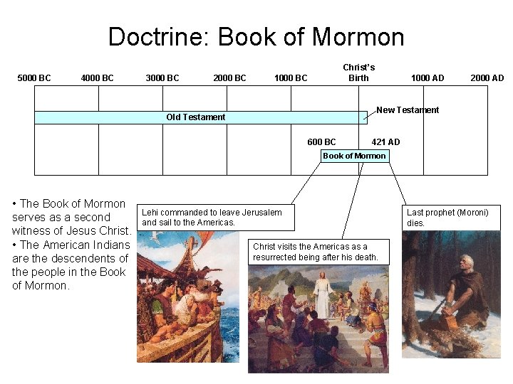 Doctrine: Book of Mormon 5000 BC 4000 BC 3000 BC 2000 BC Christ’s Birth