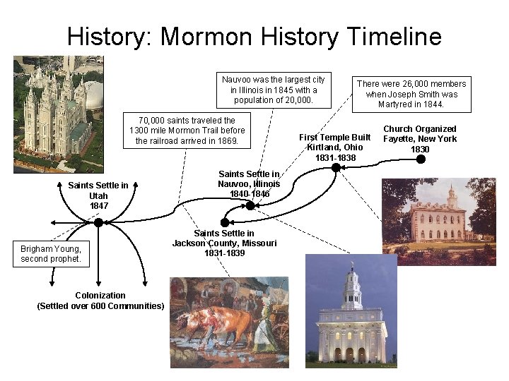 History: Mormon History Timeline Nauvoo was the largest city in Illinois in 1845 with