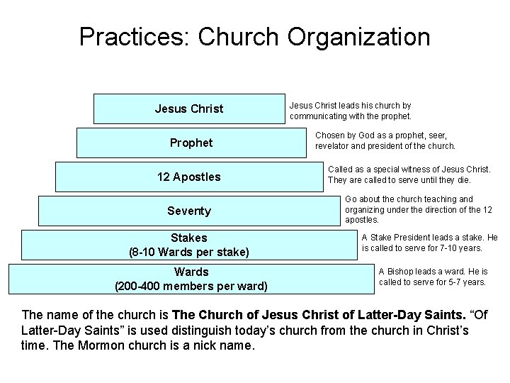 Practices: Church Organization Jesus Christ Prophet 12 Apostles Seventy Stakes (8 -10 Wards per