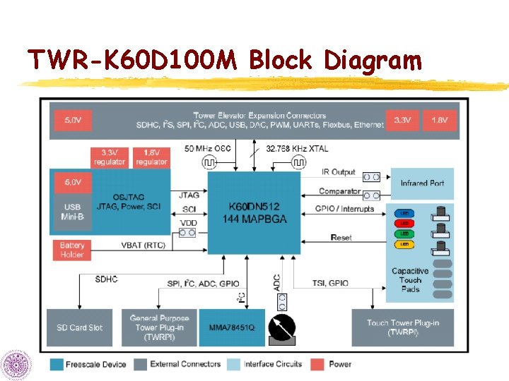 TWR-K 60 D 100 M Block Diagram 