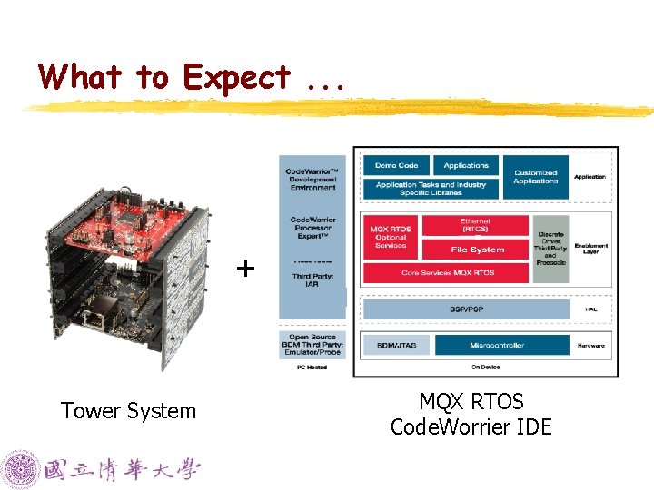 What to Expect. . . + Tower System MQX RTOS Code. Worrier IDE 