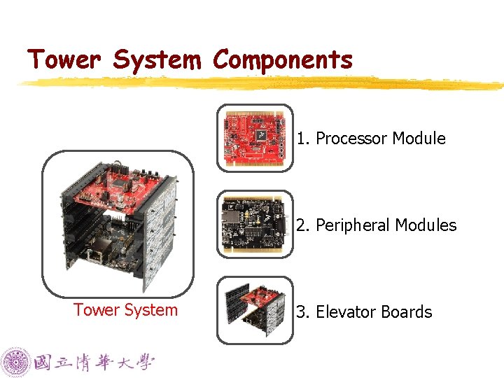 Tower System Components 1. Processor Module 2. Peripheral Modules Tower System 3. Elevator Boards