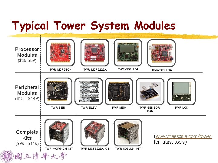 Typical Tower System Modules Processor Modules ($39 -$69) TWR-MCF 51 CN TWR-MCF 5225 X