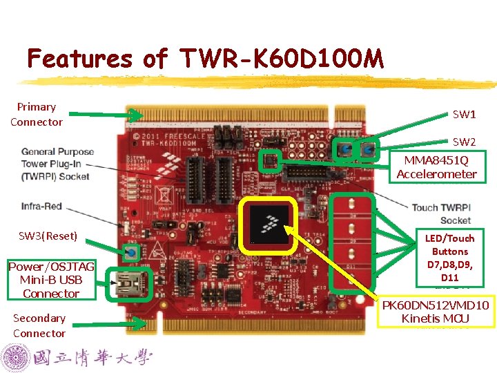 Features of TWR-K 60 D 100 M Primary Connector SW 1 SW 2 MMA