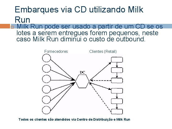 Embarques via CD utilizando Milk Run pode ser usado a partir de um CD