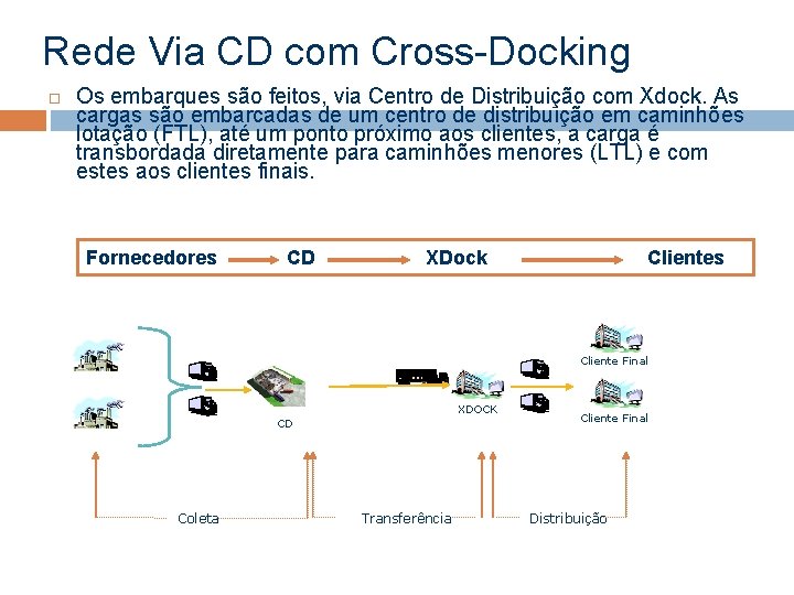 Rede Via CD com Cross-Docking Os embarques são feitos, via Centro de Distribuição com