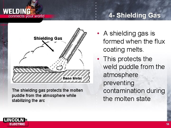4 - Shielding Gas 4 3 2 The shielding gas protects the molten puddle