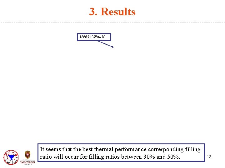 3. Results 18665. 13 W/m∙K It seems that the best thermal performance corresponding filling