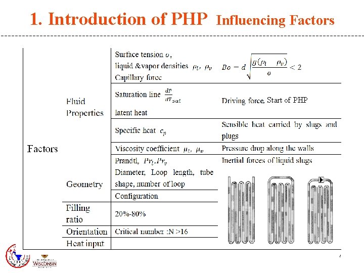 1. Introduction of PHP Influencing Factors , Start of PHP 7 