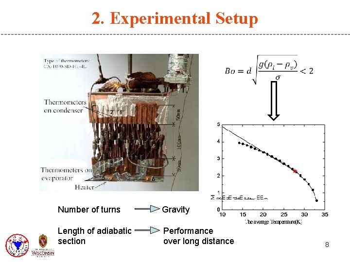 2. Experimental Setup Number of turns Gravity Length of adiabatic section Performance over long