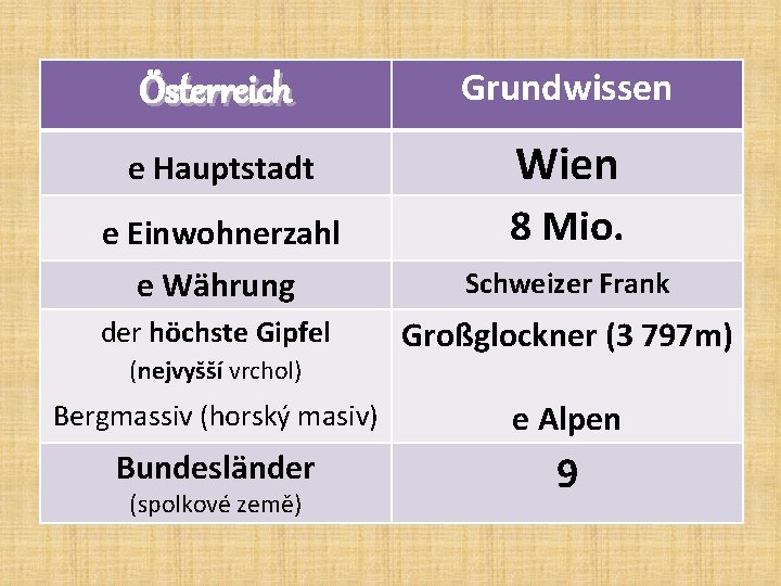 Österreich Grundwissen e Hauptstadt Wien e Einwohnerzahl 8 Mio. e Währung Schweizer Frank der