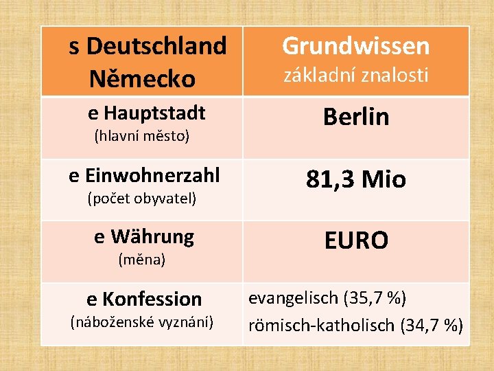 s Deutschland Německo Grundwissen e Hauptstadt Berlin e Einwohnerzahl 81, 3 Mio e Währung