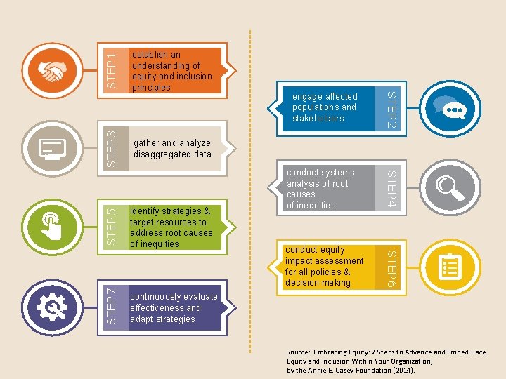 STEP 1 STEP 3 STEP 5 STEP 7 continuously evaluate effectiveness and adapt strategies