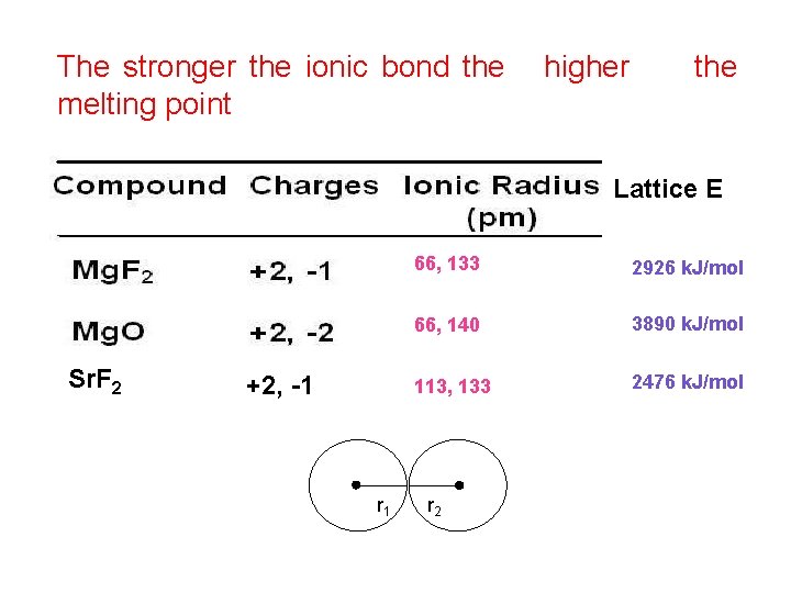 Chapter 8basic Concepts Of Chemical Bonding Prof Dr