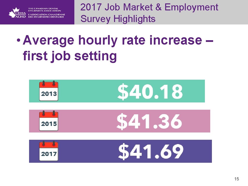 2017 Job Market & Employment Survey Highlights • Average hourly rate increase – first