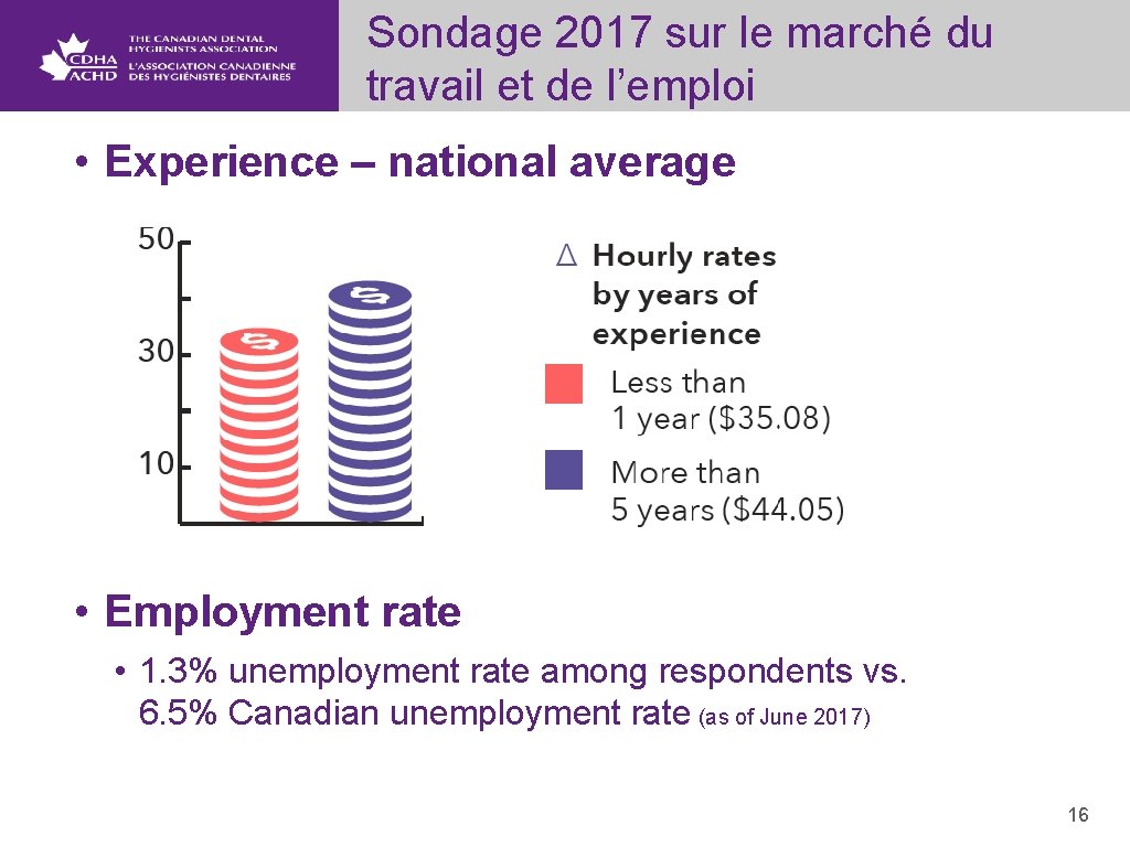 Sondage 2017 sur le marché du travail et de l’emploi • Experience – national