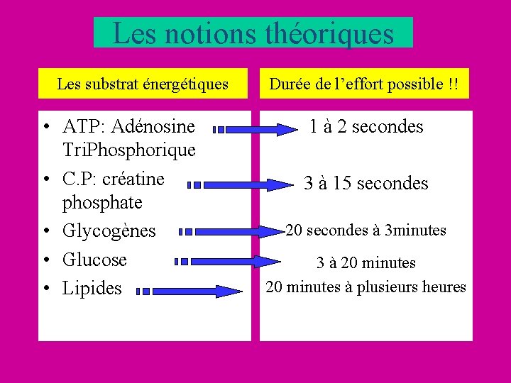 Les notions théoriques Les substrat énergétiques • ATP: Adénosine Tri. Phosphorique • C. P: Les notions théoriques Les substrat énergétiques • ATP: Adénosine Tri. Phosphorique • C. P: