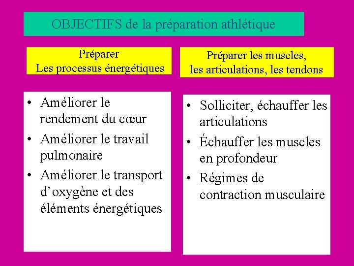 OBJECTIFS de la préparation athlétique Préparer Les processus énergétiques Préparer les muscles, les articulations, OBJECTIFS de la préparation athlétique Préparer Les processus énergétiques Préparer les muscles, les articulations,