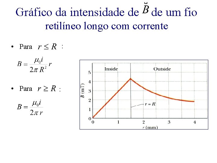 Gráfico da intensidade de de um fio retilíneo longo com corrente : • Para