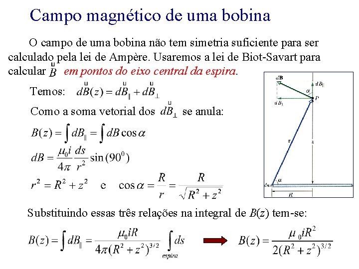 Campo magnético de uma bobina O campo de uma bobina não tem simetria suficiente