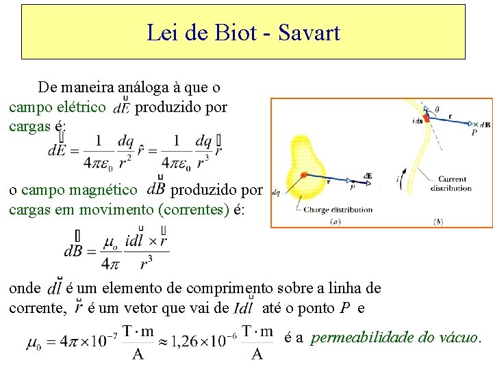 Lei de Biot - Savart De maneira análoga à que o campo elétrico produzido