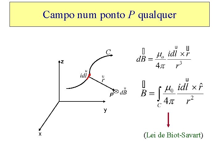 Campo num ponto P qualquer C z P y x (Lei de Biot-Savart) 
