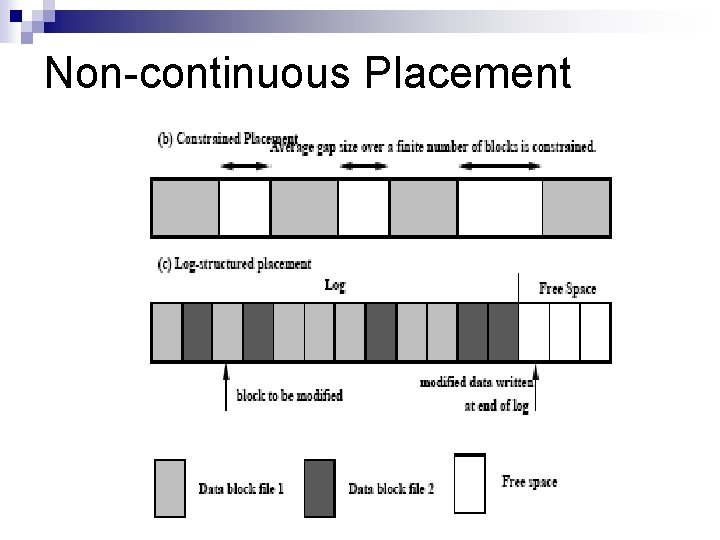 Non-continuous Placement CS 598 KN - Fall 2018 