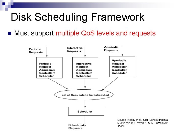 Disk Scheduling Framework n Must support multiple Qo. S levels and requests CS 598