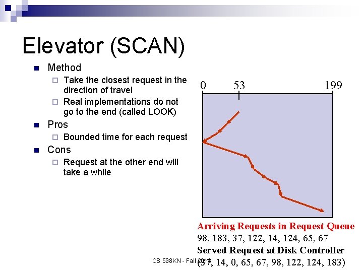 Elevator (SCAN) n Method Take the closest request in the direction of travel ¨