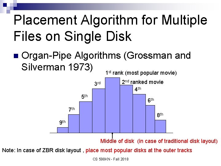 Placement Algorithm for Multiple Files on Single Disk n Organ-Pipe Algorithms (Grossman and Silverman