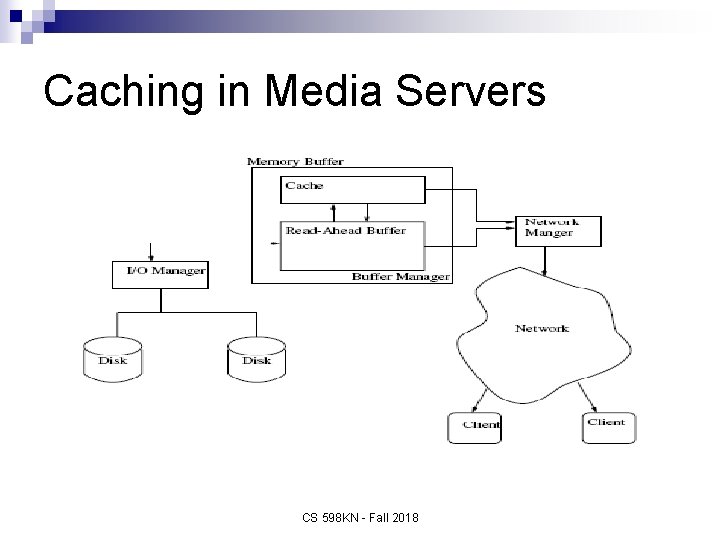 Caching in Media Servers CS 598 KN - Fall 2018 