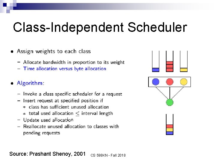 Class-Independent Scheduler Source: Prashant Shenoy, 2001 CS 598 KN - Fall 2018 