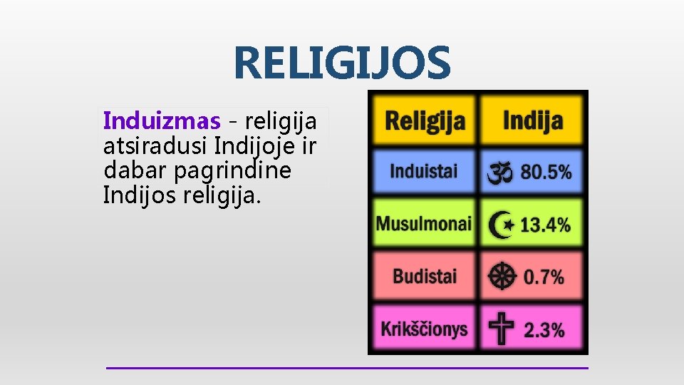 RELIGIJOS Induizmas - religija atsiradusi Indijoje ir dabar pagrindine Indijos religija. 