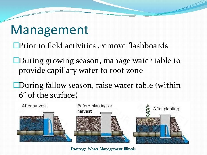 Management �Prior to field activities , remove flashboards �During growing season, manage water table