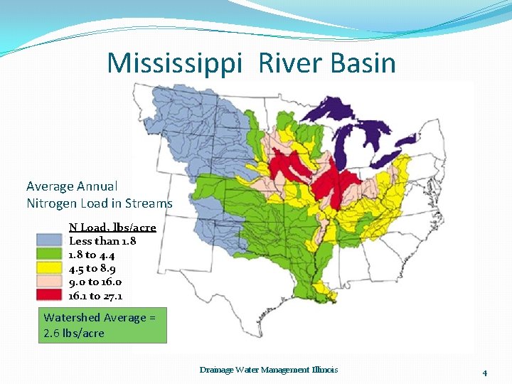 Mississippi River Basin Average Annual Nitrogen Load in Streams N Load, lbs/acre Less than