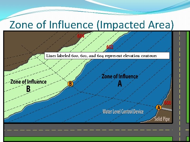 Zone of Influence (Impacted Area) Lines labeled 600, 602, and 604 represent elevation contours