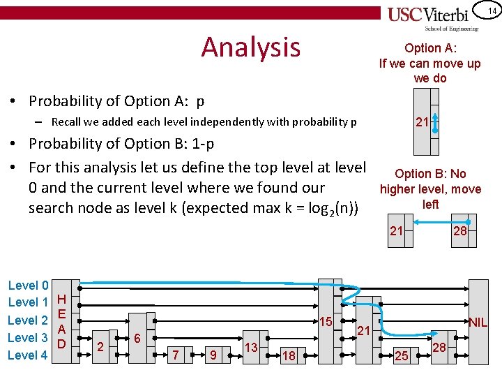 14 Analysis Option A: If we can move up we do • Probability of