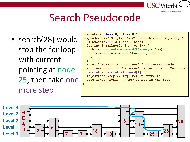 18 Search Pseudocode template < class K, class V > Skip. Node<K, V>* Skip.