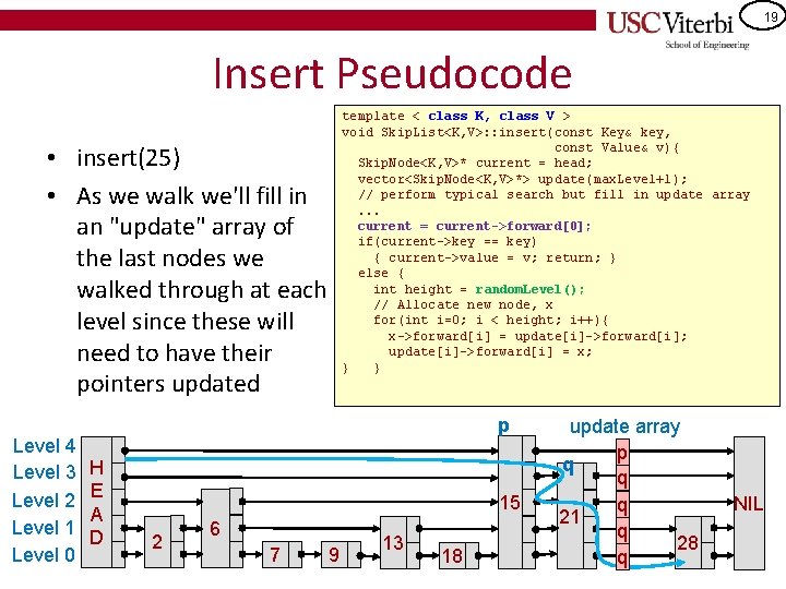 19 Insert Pseudocode template < class K, class V > void Skip. List<K, V>: